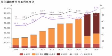 信雅達(dá) 2018年扭虧為盈,非經(jīng)常性損益貢獻(xiàn)利潤(rùn)