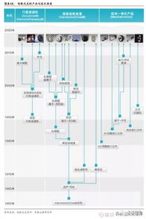 2018 2019年機(jī)器人行業(yè)深度報(bào)告