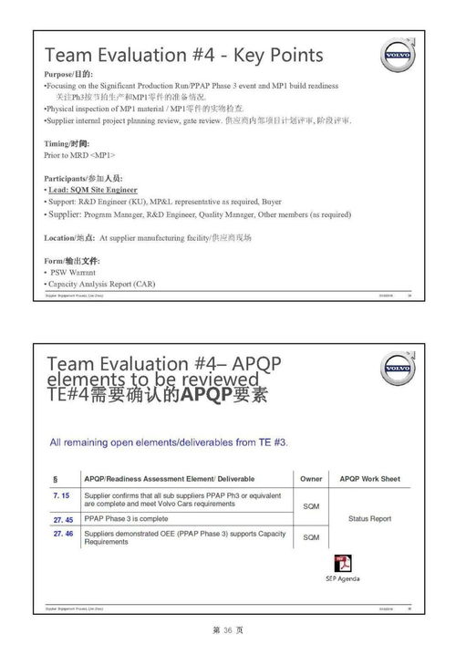 主機廠產(chǎn)品開發(fā)流程與整車項目計劃中的軟件開發(fā)