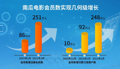 恒騰網(wǎng)絡(luò)入局互聯(lián)網(wǎng)流媒體業(yè)務(wù) 用戶數(shù)與廣告業(yè)務(wù)實(shí)現(xiàn)幾何級(jí)增長(zhǎng)